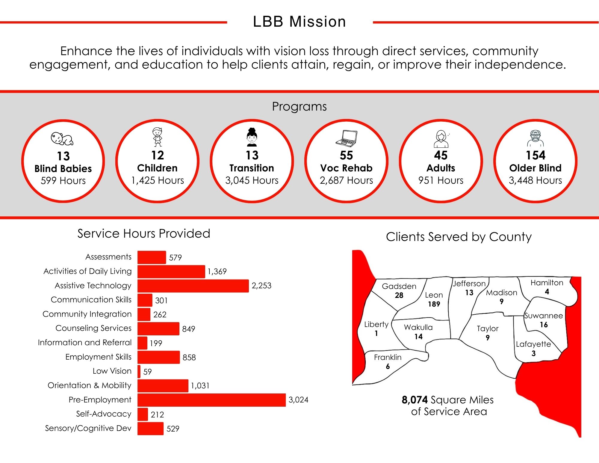 2024 Annual Report Page 2