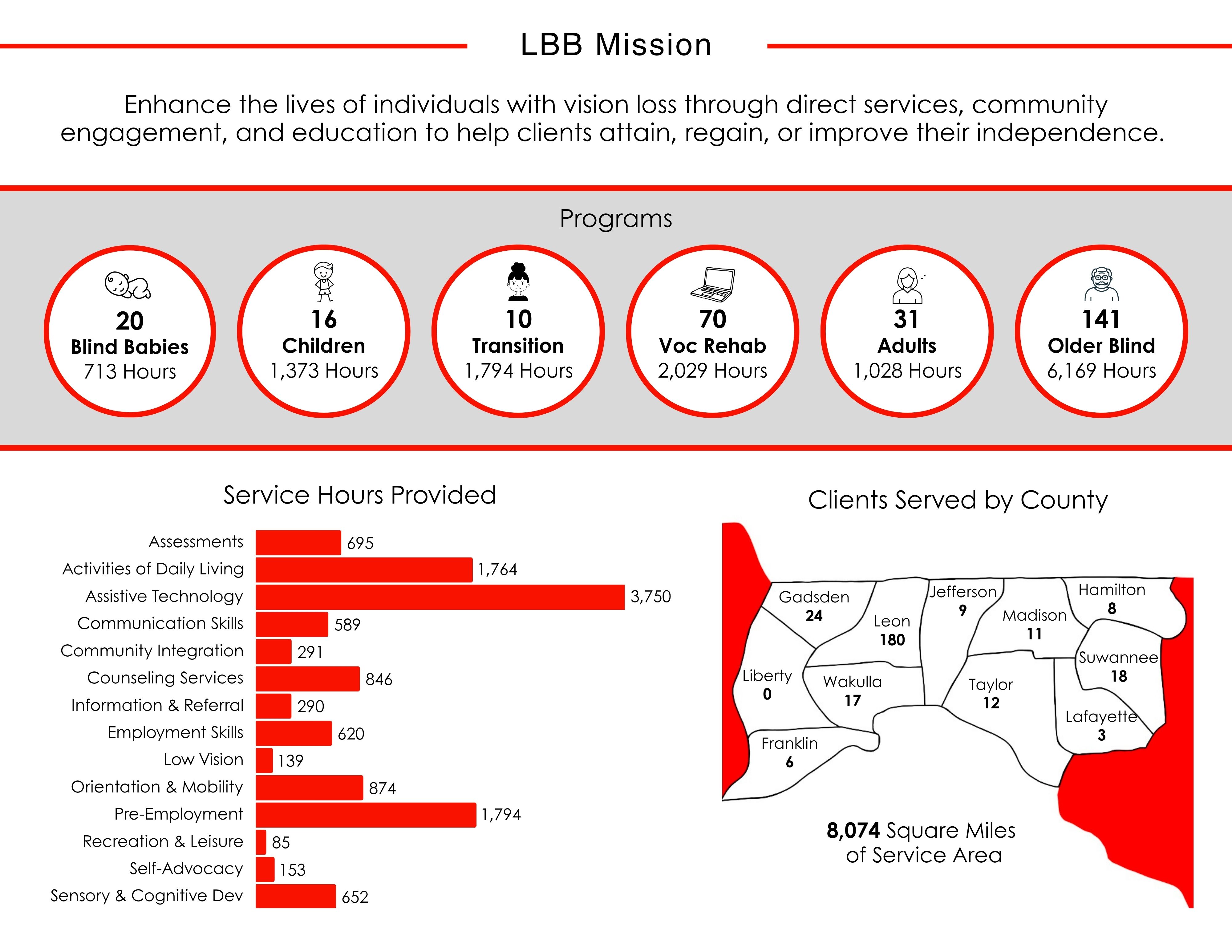 2025 Annual Report page 2